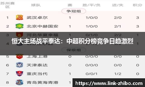 恒大主场战平泰达：中超积分榜竞争日趋激烈