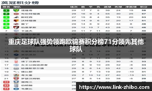 重庆足球队强势领跑欧锦赛积分榜71分领先其他球队
